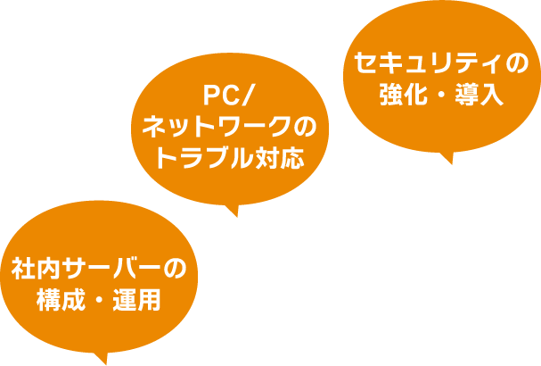 社内サーバーの構成・運用　PC/ネットワークのトラブル対応　セキュリティの強化・導入