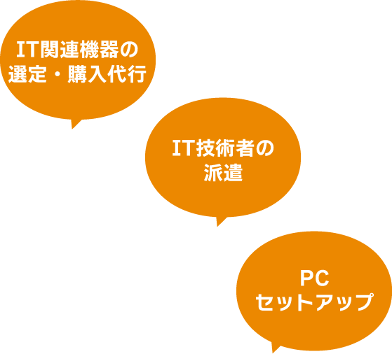 IT関連機器の選定・購入代行　IT技術者の派遣　PCセットアップ